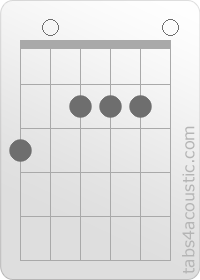 Diagramme de l'accord A/G (3,0,2,2,2,0)